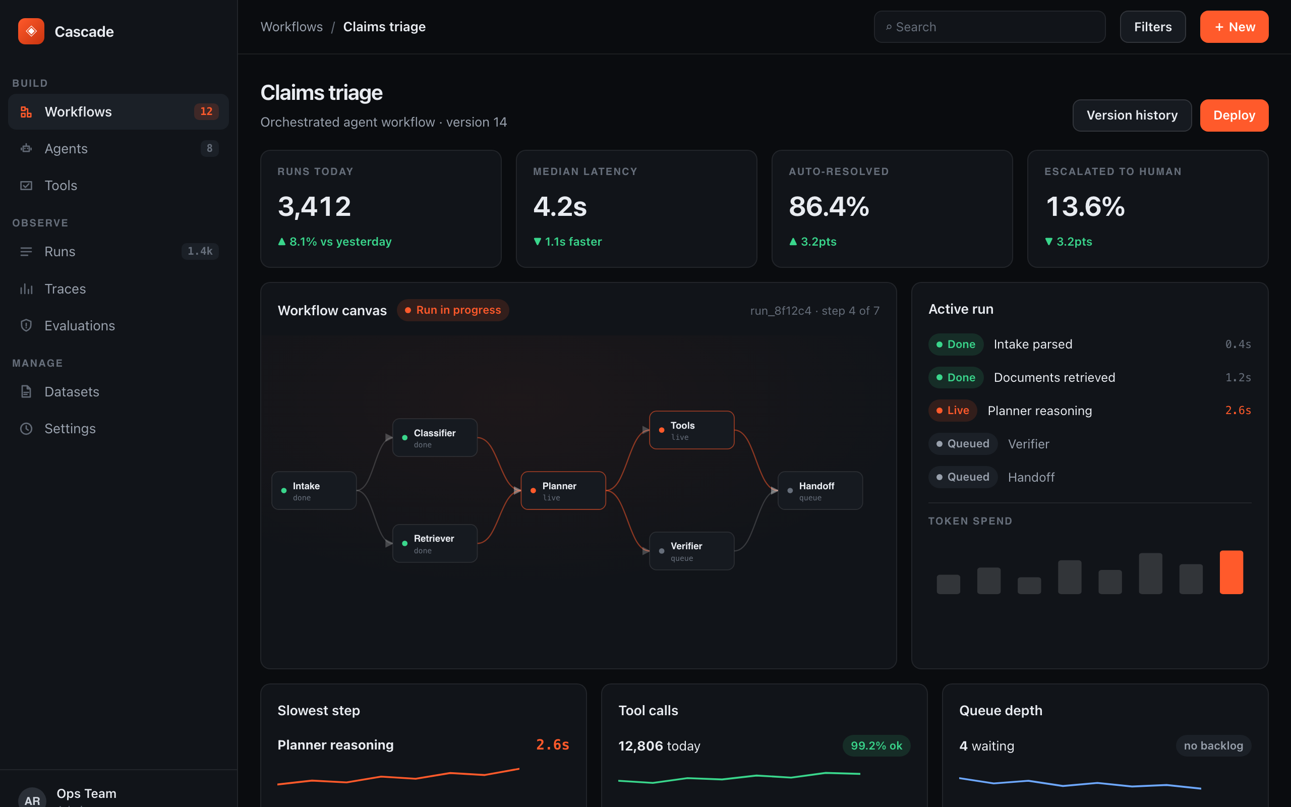 Agent workflow canvas showing a claims-triage pipeline mid-run, with live step states
